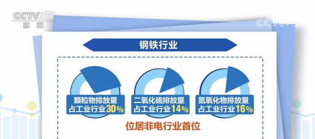 【早报】中美在北京开始举行新一轮战略沟通；事关市内免税店！五部门联合发文